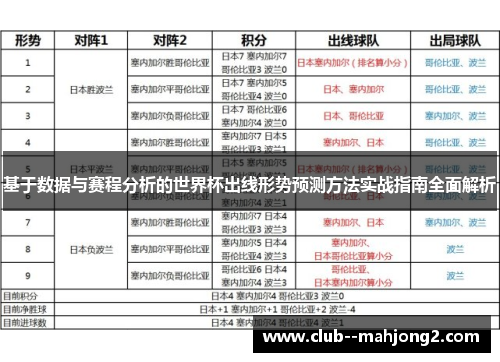 基于数据与赛程分析的世界杯出线形势预测方法实战指南全面解析 基于数据与赛程分析的世界杯出线形势预测方法实战指南全面解析